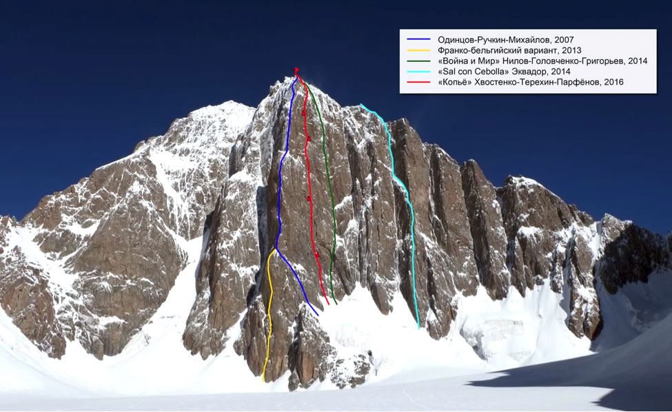 Routes on the southeast face of Kyzy-Asker (5842m)