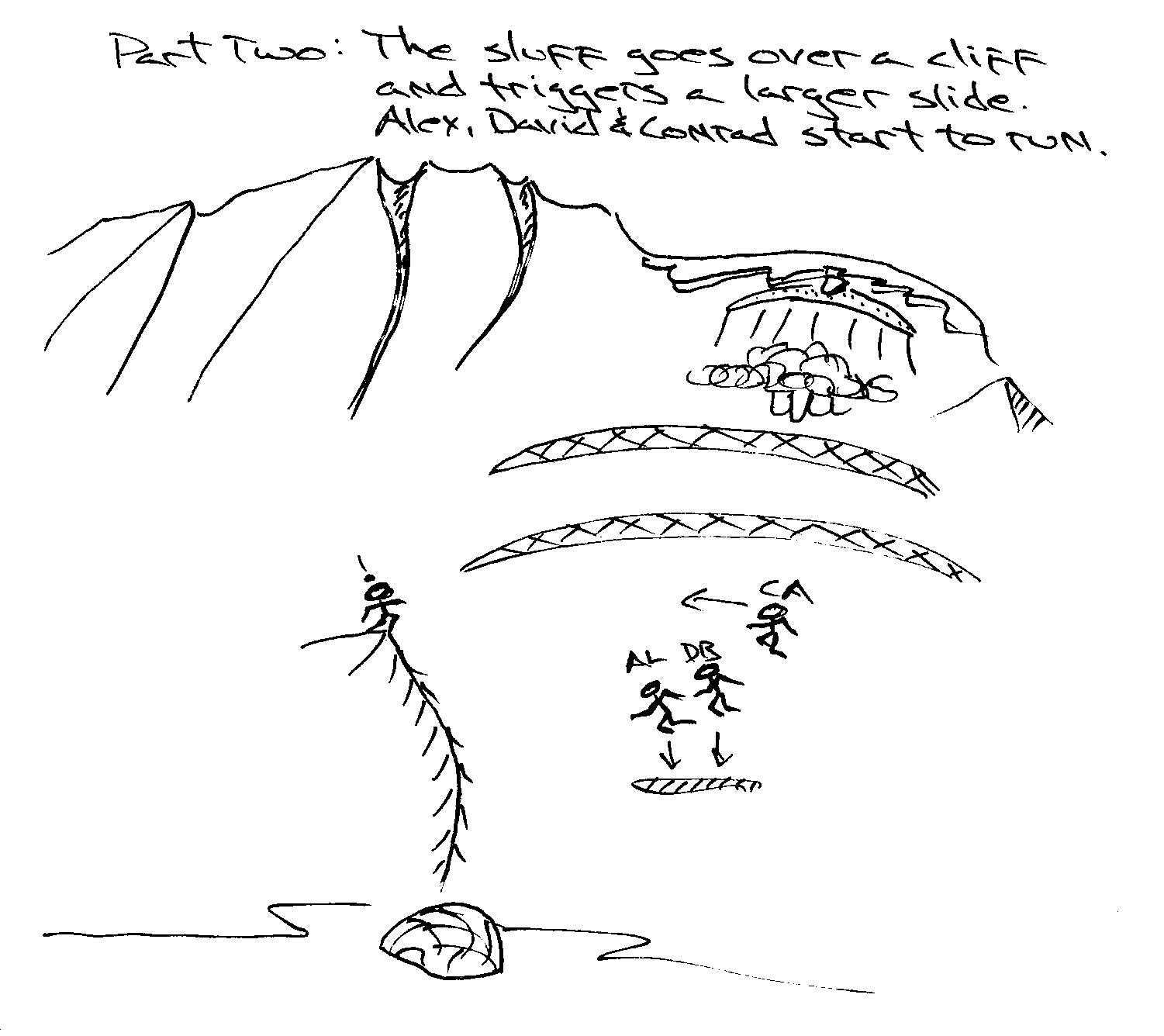Part Two: The sluff goes over a cliff and triggers a larger slide. Alex, David and Conrad start to run.