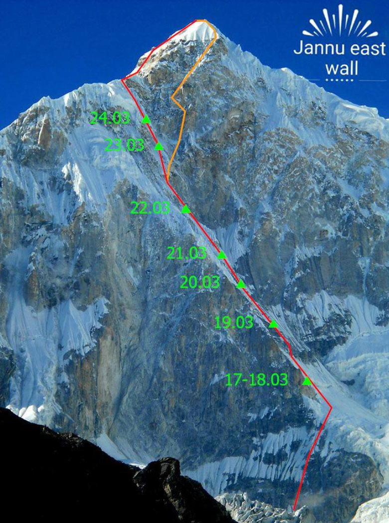 The East Face of Jannu/Kumbhakarna. The actual route is shown in red, while the intended route is shown in orange. [Photo] Courtesy of Marcin Tomaszewski